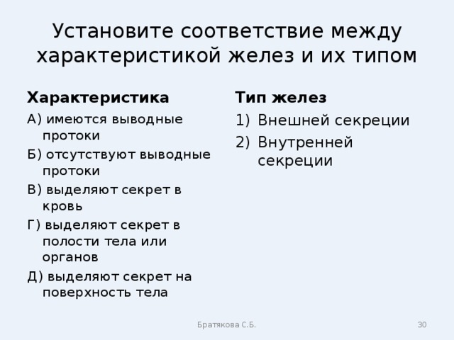 Установите соответствие между характеристикой желез и их типом Характеристика Тип желез А) имеются выводные протоки Б) отсутствуют выводные протоки В) выделяют секрет в кровь Г) выделяют секрет в полости тела или органов Д) выделяют секрет на поверхность тела Внешней секреции Внутренней секреции Братякова С.Б.  