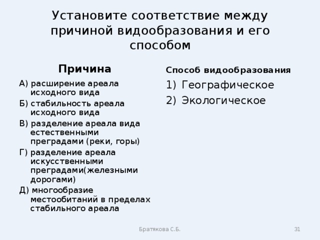 Установите соответствие между причиной видообразования и его способом Причина Способ видообразования А) расширение ареала исходного вида Б) стабильность ареала исходного вида В) разделение ареала вида естественными преградами (реки, горы) Г) разделение ареала искусственными преградами(железными дорогами) Д) многообразие местообитаний в пределах стабильного ареала Географическое Экологическое Братякова С.Б.  