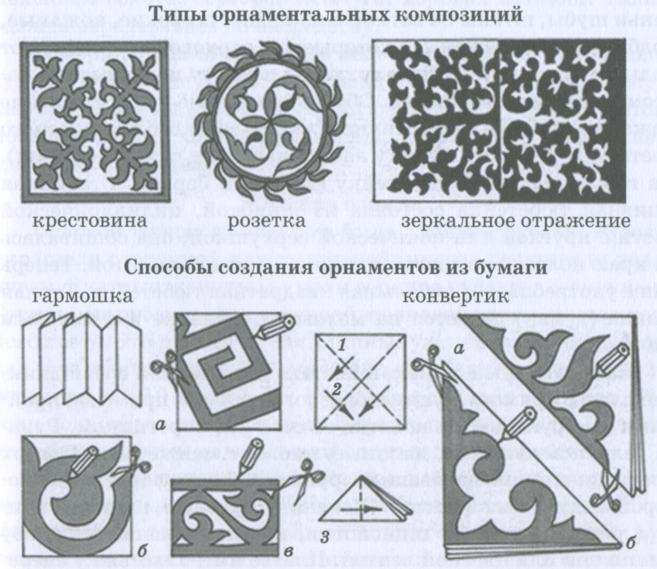 Орнамент труда и быта казахский орнамент