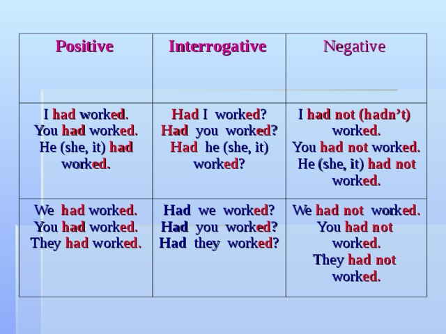 I work 5 предложений. Негатив на английском. Negative and interrogative. Negative interrogative в английском языке. Negative and interrogative sentences.