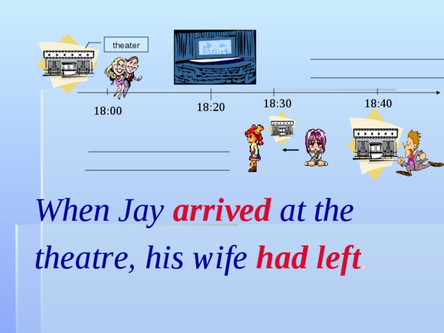theater start 18:30 18:40 18:20 18:00 When Jay  arrived  at the theatr е , his wife  had left . 