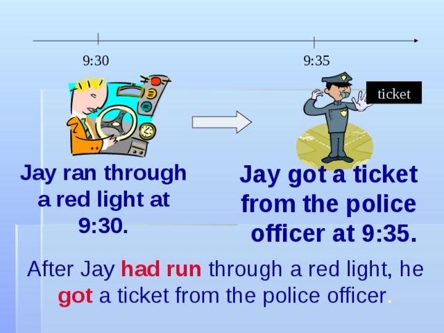 9:30 9:35 ticket Jay ran through a red light at 9:30. Jay got a ticket from the police officer at 9:35. After Jay  had run  through a red light, he got  a ticket from the police officer . 
