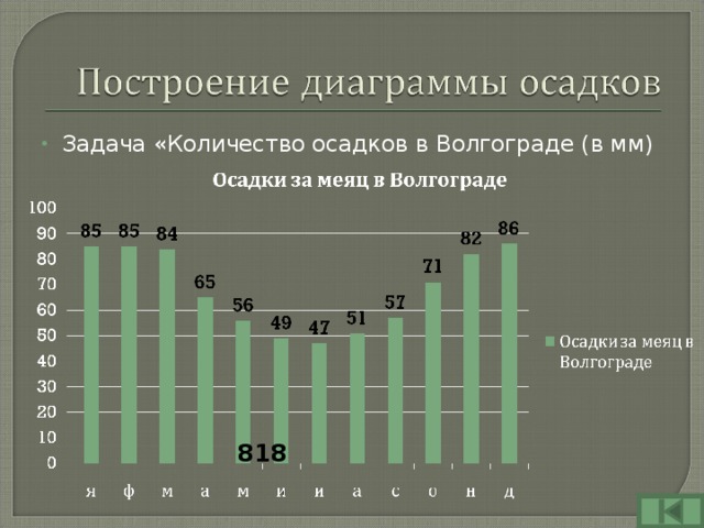 Тайга среднегодовое количество осадков. Количество осадков в Волгограде. Осадки в Волгограде за год.
