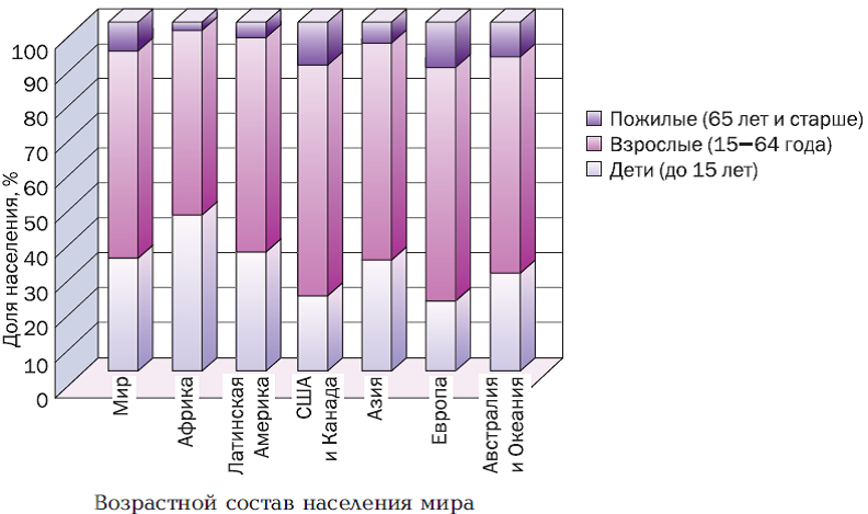 Население городское и сельское 1959 2018. Новороссийск население статистика. Диаграмма населения России 2021. Численность населения Челябинск диаграмма. Диаграмма население в Новороссийске.