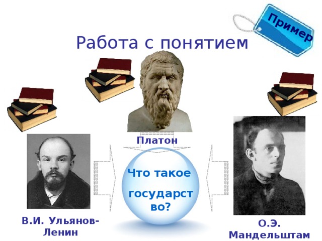 Пример Работа с понятием Платон Что такое государство? В.И. Ульянов-Ленин О.Э. Мандельштам 