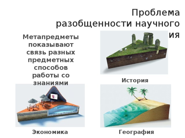 Проблема разобщенности научного знания Метапредметы показывают связь разных предметных способов работы со знаниями История География Экономика 