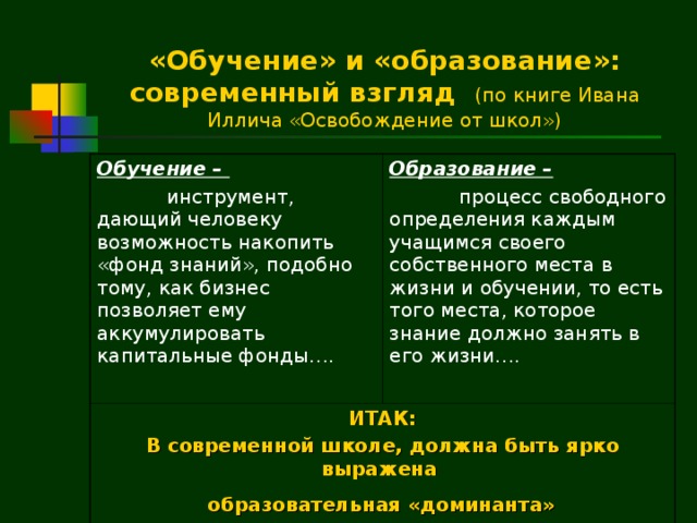 «Обучение» и «образование»: современный взгляд (по  книге Ивана Иллича «Освобождение от школ») Обучение –  инструмент, дающий человеку возможность накопить «фонд знаний», подобно тому, как бизнес позволяет ему аккумулировать капитальные фонды…. Образование –    процесс свободного определения каждым учащимся своего собственного места в жизни и обучении, то есть того места, которое знание должно занять в его жизни…. ИТАК: В современной школе, должна быть ярко выражена  образовательная «доминанта»   