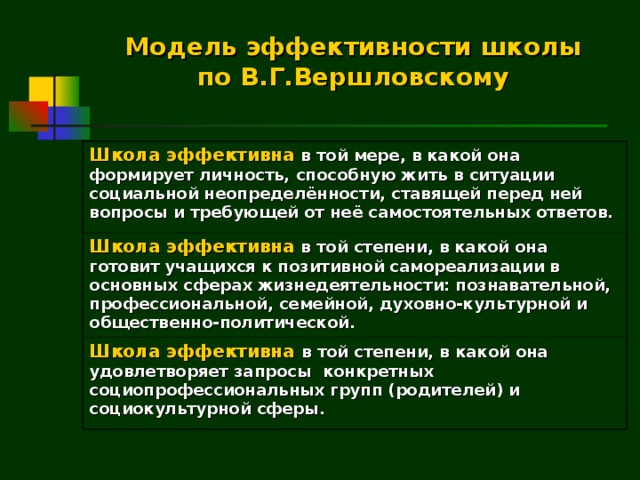 Модель эффективности школы  по В.Г.Вершловскому   Школа эффективна  в той мере, в какой она формирует личность, способную жить в ситуации социальной неопределённости, ставящей перед ней вопросы и требующей от неё самостоятельных ответов. Школа эффективна  в той степени, в какой она готовит учащихся к позитивной самореализации в основных сферах жизнедеятельности: познавательной, профессиональной, семейной, духовно-культурной и общественно-политической. Школа эффективна в той степени, в какой она удовлетворяет запросы конкретных социопрофессиональных групп (родителей) и социокультурной сферы. 