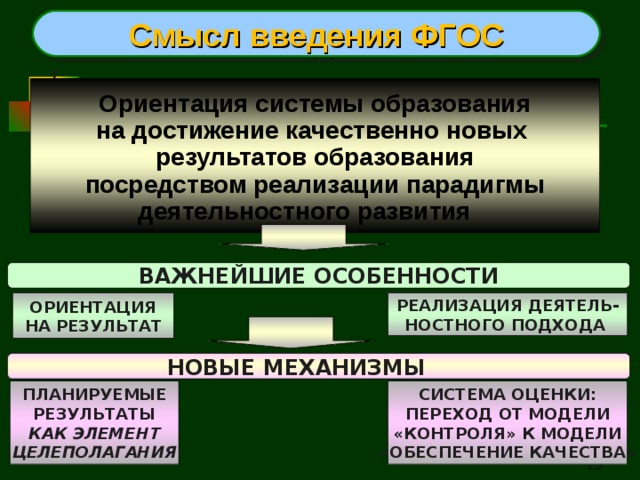 Смысл введения ФГОС Ориентация системы образования на достижение качественно новых результатов образования посредством реализации парадигмы деятельностного развития ВАЖНЕЙШИЕ ОСОБЕННОСТИ ОРИЕНТАЦИЯ НА РЕЗУЛЬТАТ РЕАЛИЗАЦИЯ ДЕЯТЕЛЬ- НОСТНОГО ПОДХОДА НОВЫЕ МЕХАНИЗМЫ ПЛАНИРУЕМЫЕ РЕЗУЛЬТАТЫ КАК ЭЛЕМЕНТ ЦЕЛЕПОЛАГАНИЯ СИСТЕМА ОЦЕНКИ: ПЕРЕХОД ОТ МОДЕЛИ «КОНТРОЛЯ» К МОДЕЛИ «ОБЕСПЕЧЕНИЕ КАЧЕСТВА»   