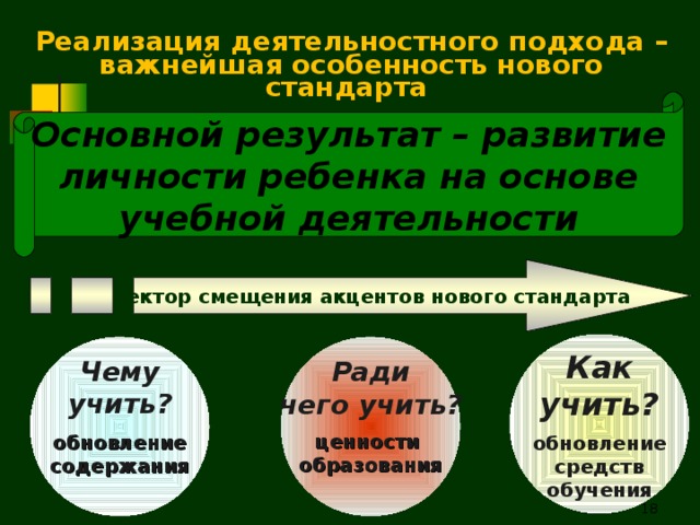 Реализация деятельностного подхода –важнейшая особенность нового стандарта Основной результат – развитие личности ребенка на основе учебной деятельности Вектор смещения акцентов нового стандарта Как учить?  обновление средств обучения Ради чего учить?  ценности образования  Чему учить?  обновление содержания     