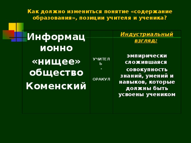 Как должно измениться понятие «содержание образования», позиции учителя и ученика? Информационно «нищее» общество Коменский       УЧИТЕЛЬ -  ОРАКУЛ  Индустриальный взгляд:   эмпирически сложившаяся совокупность знаний, умений и навыков, которые должны быть усвоены учеником  