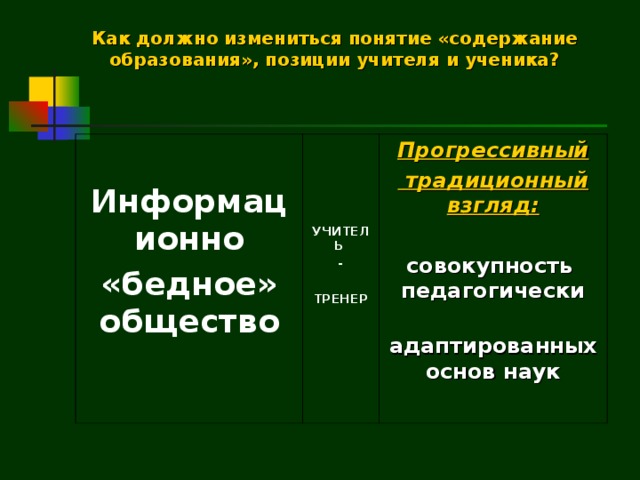 Как должно измениться понятие «содержание образования», позиции учителя и ученика?  Информационно «бедное» общество      УЧИТЕЛЬ -  ТРЕНЕР  Прогрессивный  традиционный взгляд:  совокупность педагогически  адаптированных основ наук  