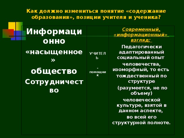 Как должно измениться понятие «содержание образования», позиции учителя и ученика? Информационно «насыщенное» общество Сотрудничество       УЧИТЕЛЬ  - ПОМОЩНИК Современный, «информационный» взгляд: Педагогически адаптированный социальный опыт человечества, изоморфный, то есть тождественный по структуре  (разумеется, не по объему) человеческой культуре, взятой в данном аспекте, во всей его структурной полноте.  