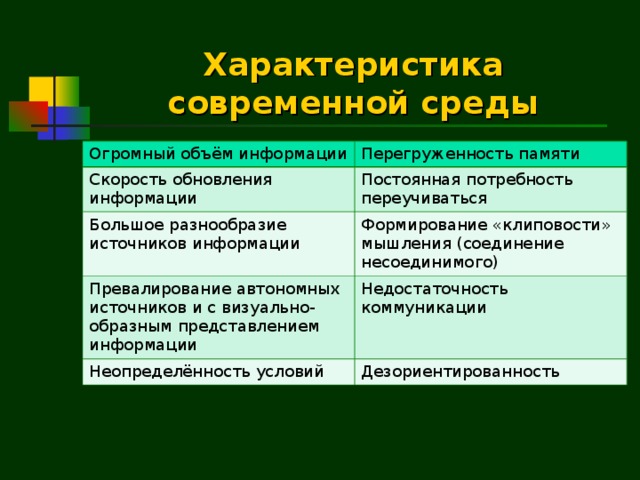 Характеристика современной среды Огромный  объём  информации Перегруженность памяти Скорость обновления информации Постоянная потребность переучиваться Большое разнообразие источников информации Формирование «клиповости» мышления (соединение несоединимого) Превалирование автономных источников и с визуально-образным представлением информации Недостаточность коммуникации Неопределённость условий Дезориентированность 