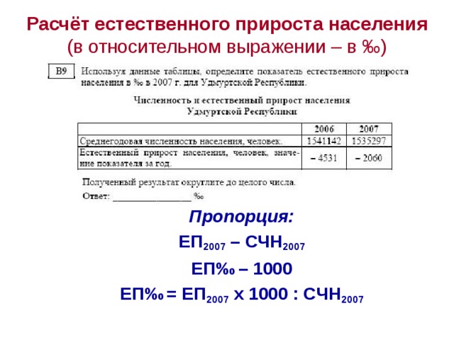 Республика татарстан естественный прирост