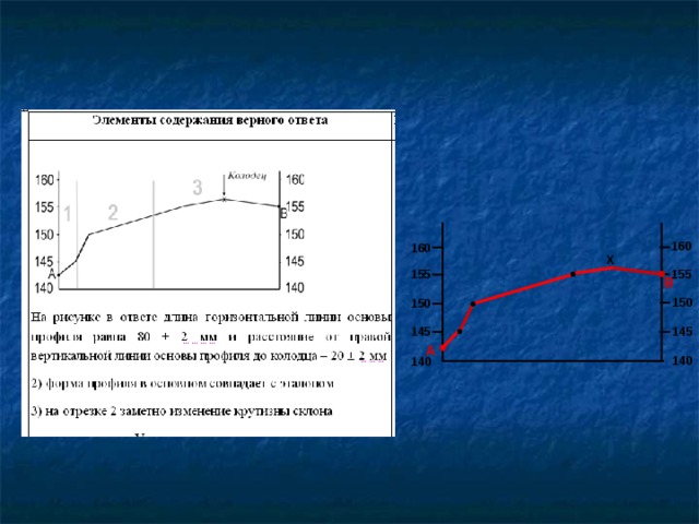 160 160 Х 155 155 В 150 150 145 145 А 140 140 