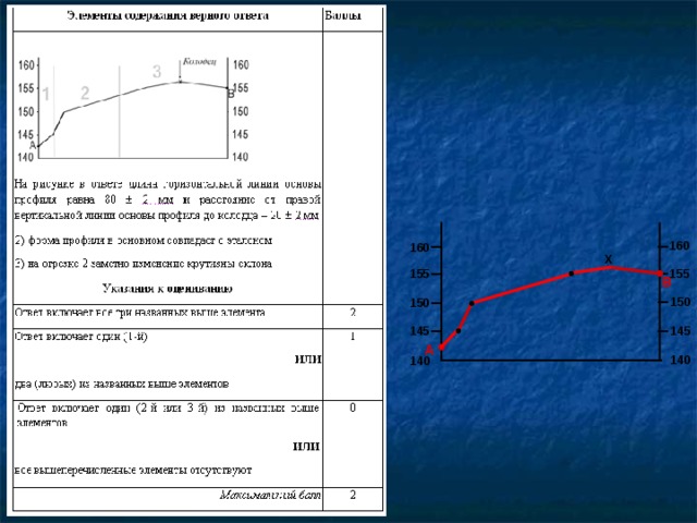 160 160 Х 155 155 В 150 150 145 145 А 140 140 