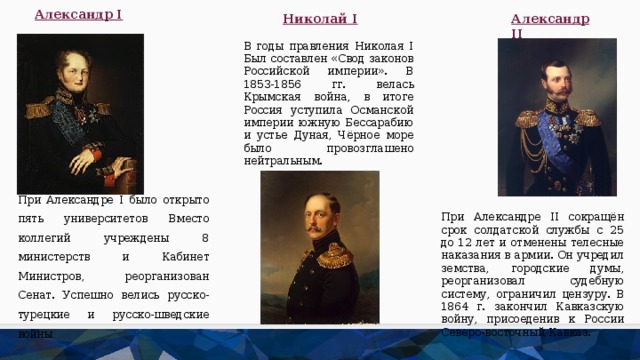 Александр 2 годы правления презентация