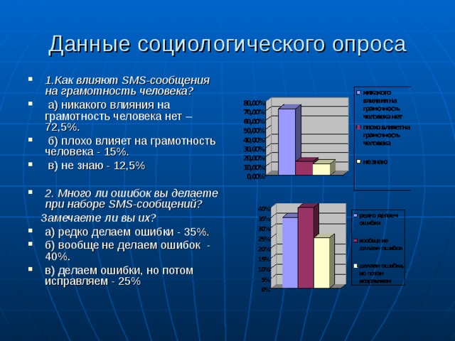 Данные социологических опросов