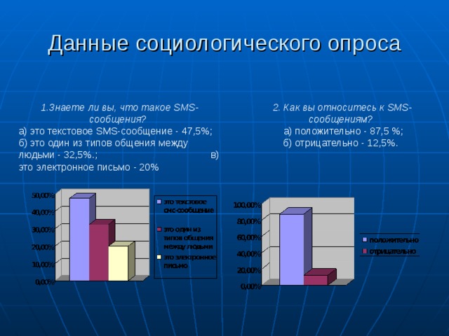 Проект на тему смс как новый речевой жанр