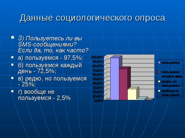 Проект на тему смс как новый речевой жанр