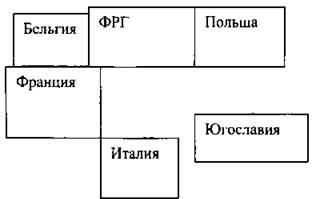 Пространственный рисунок размещения хозяйства норвегии