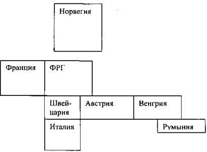 Денежное хозяйство страны схема