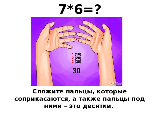 7*6=? Сложите пальцы, которые соприкасаются, а также пальцы под ними – это десятки.  