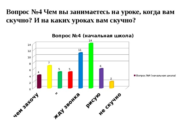 Вопрос №4 Чем вы занимаетесь на уроке, когда вам скучно? И на каких уроках вам скучно?