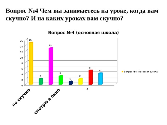 Вопрос №4 Чем вы занимаетесь на уроке, когда вам скучно? И на каких уроках вам скучно?