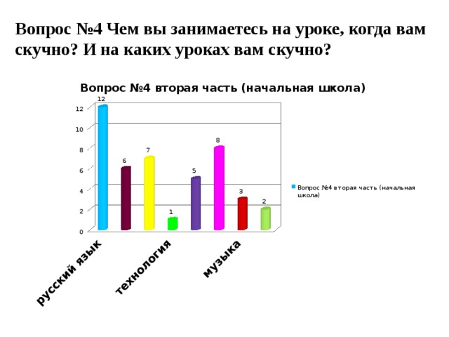 Вопрос №4 Чем вы занимаетесь на уроке, когда вам скучно? И на каких уроках вам скучно?