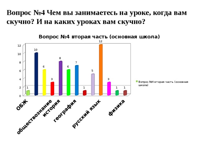 Вопрос №4 Чем вы занимаетесь на уроке, когда вам скучно? И на каких уроках вам скучно?