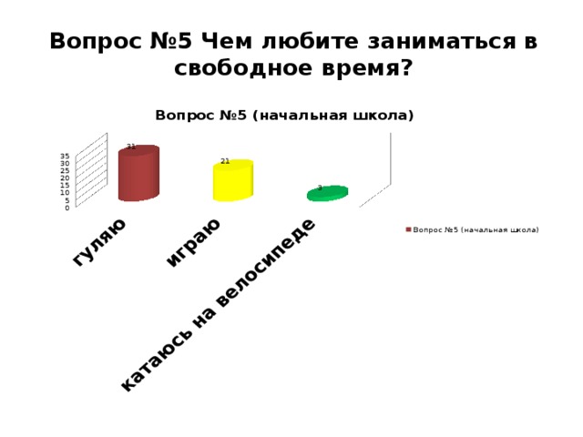 Вопрос №5 Чем любите заниматься в свободное время?