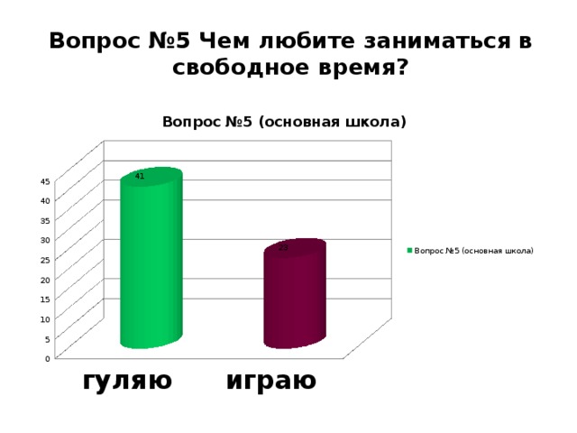 Вопрос №5 Чем любите заниматься в свободное время?