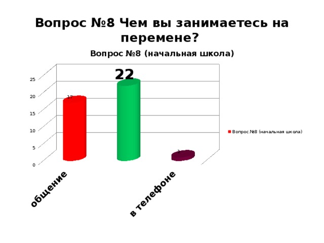 Вопрос №8 Чем вы занимаетесь на перемене?