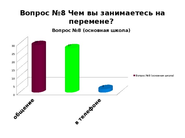 Вопрос №8 Чем вы занимаетесь на перемене?