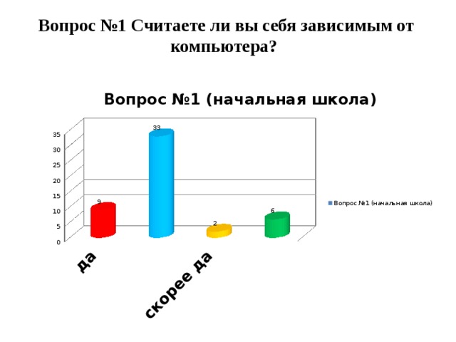 Диаграммы вокруг нас. Диаграммы вокруг нас проект по информатике 6 класс. Графики вокруг нас 7 класс.