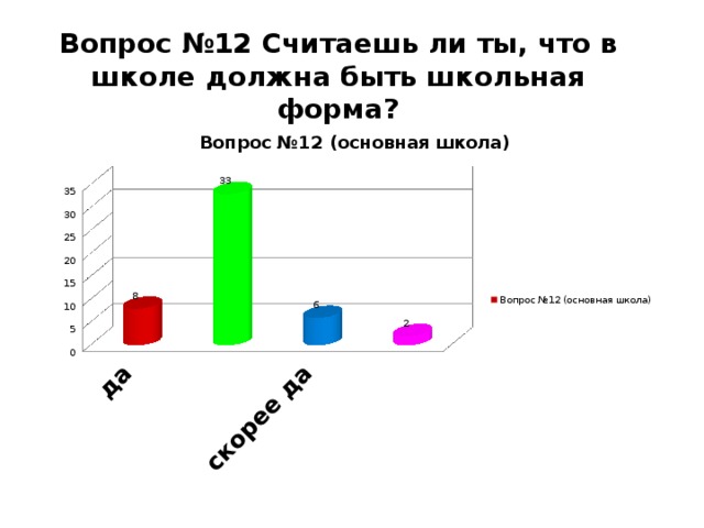 Вопрос №12 Считаешь ли ты, что в школе должна быть школьная форма?