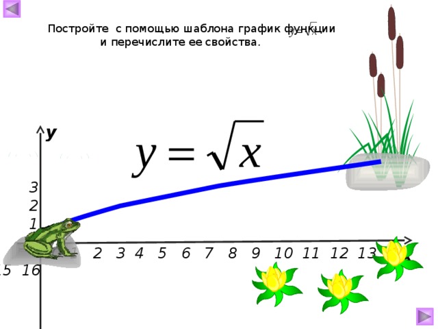 Постройте с помощью шаблона график функции и перечислите ее свойства. у  3  2  1  0 1 2 3 4 5 6 7 8 9 10 11 12 13 14 15 16 х 