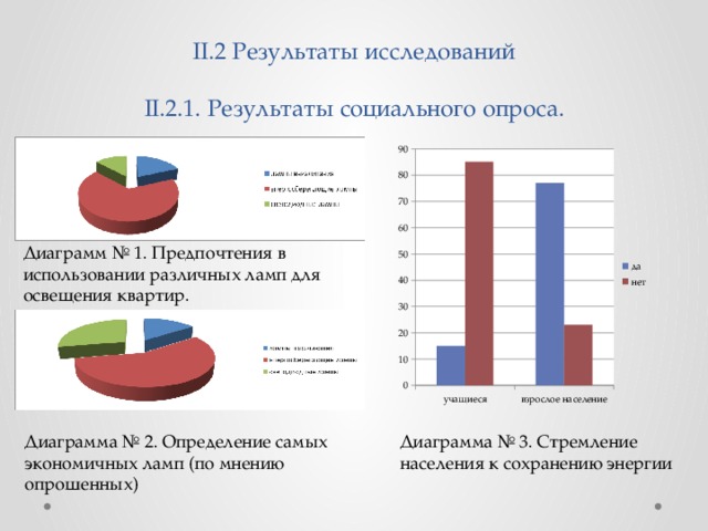 Опрос с диаграммой