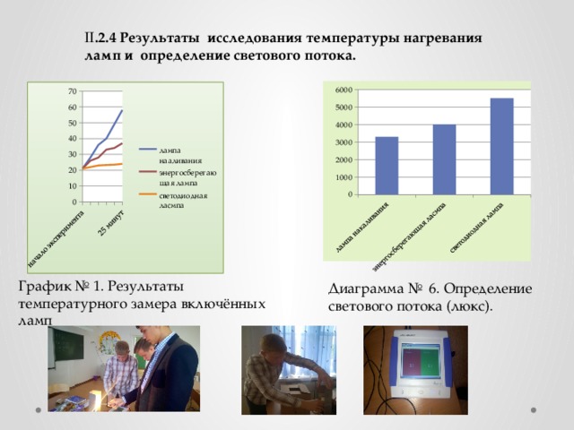 Исследования температура