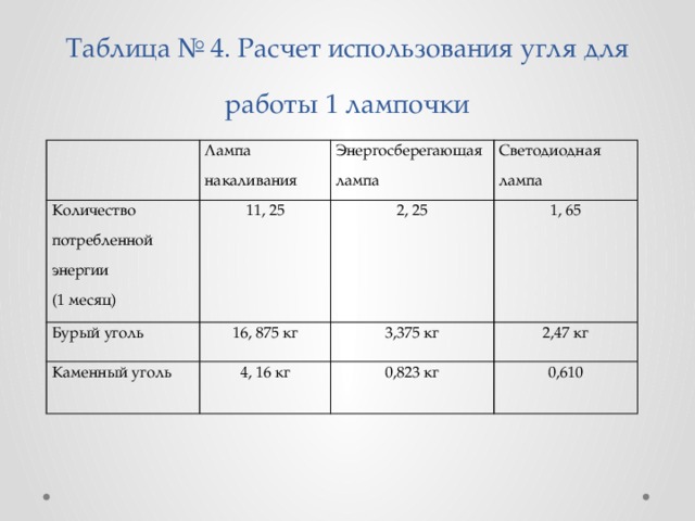 Расчет использования. Каменный уголь таблица. Угольные бассейны таблица. Угольные бассейны России таблица. Каменный уголь таблица свойства.