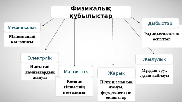 Карта бетіндегі өлшеу тәсілдерін зерттейтін бөлім