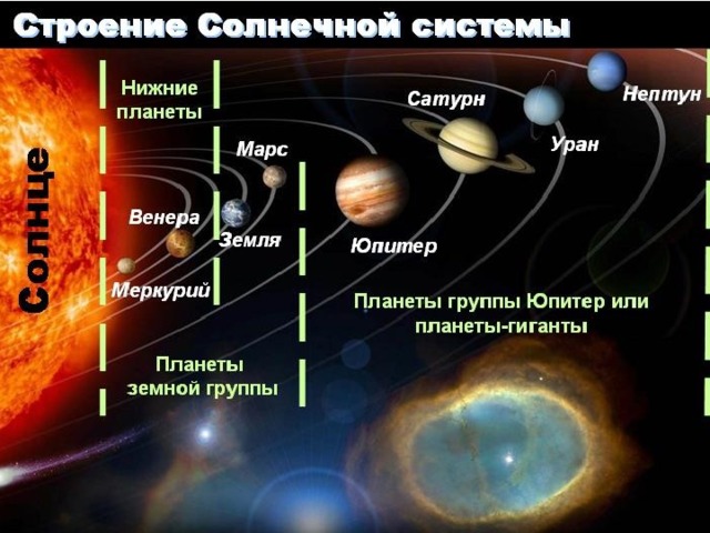 Аспан денелері презентация