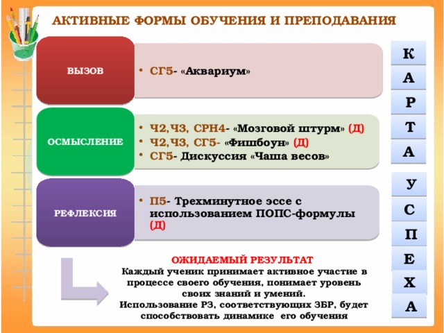 АКТИВНЫЕ ФОРМЫ ОБУЧЕНИЯ И ПРЕПОДАВАНИЯ ВЫЗОВ К СГ5 - «Аквариум» СГ5 - «Аквариум» А  Р ОСМЫСЛЕНИЕ Ч2,Ч3, СРН4 - «Мозговой штурм» (Д) Ч2,Ч3, СГ5- «Фишбоун» (Д) СГ5 - Дискуссия «Чаша весов» Ч2,Ч3, СРН4 - «Мозговой штурм» (Д) Ч2,Ч3, СГ5- «Фишбоун» (Д) СГ5 - Дискуссия «Чаша весов»  Т А   У РЕФЛЕКСИЯ П5 - Трехминутное эссе с использованием ПОПС-формулы (Д) П5 - Трехминутное эссе с использованием ПОПС-формулы (Д) С  П Е ОЖИДАЕМЫЙ РЕЗУЛЬТАТ Каждый ученик принимает активное участие в процессе своего обучения, понимает уровень своих знаний и умений. Использование РЗ, соответствующих ЗБР, будет способствовать динамике его обучения Х  А 