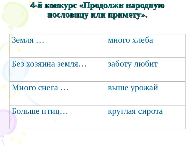    4-й конкурс «Продолжи народную пословицу или примету».   Земля … много хлеба Без хозяина земля… заботу любит Много снега … выше урожай Больше птиц… круглая сирота 