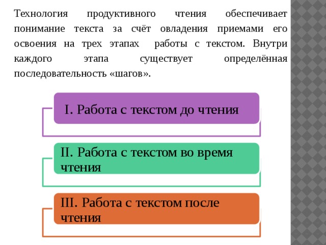 Технология продуктивного чтения в начальной школе презентация