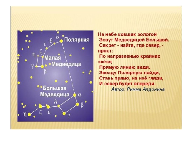 Созвездия медведицы рассказ. На небе ковшик золотой зовут медведицей большой. Малая Медведица для 2 класса. Полярная звезда в созвездии малой медведицы. Сказка о созвездиях.