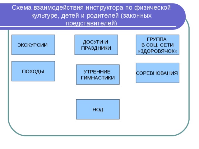 Магазин айсберг продает холодильники и морозильники на диаграмме показано сколько холодильников впр