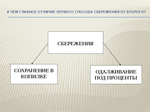 Докажите что сбережения. Сбережения это в обществознании. Способы и формы сбережений 8 класс Обществознание. Способы сбережений Обществознание. Формы сбережения граждан 8 класс Обществознание.